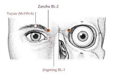 Acupuncture points for eyes